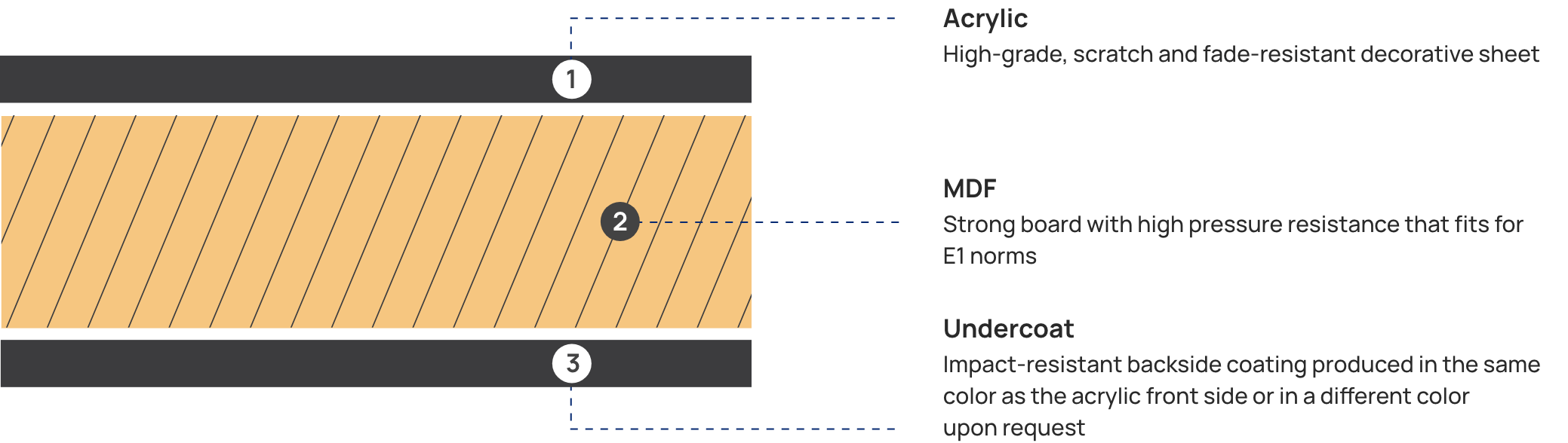 Acrylic Panel